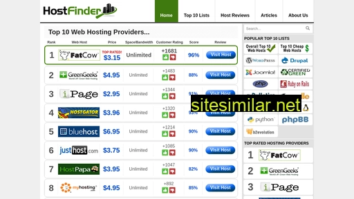 host-finder.net alternative sites