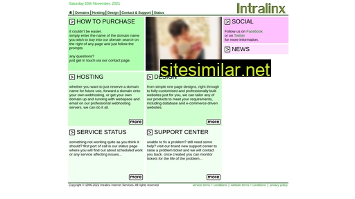 Intralinx similar sites