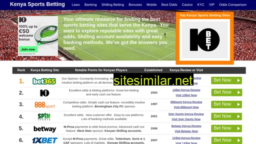 kenyasportsbetting.net alternative sites