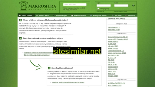 makrosfera.net alternative sites