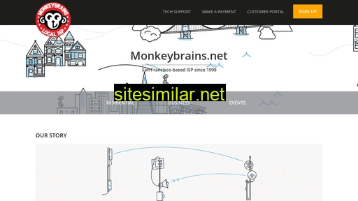 monkeybrains.net alternative sites