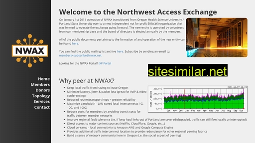 nwax.net alternative sites