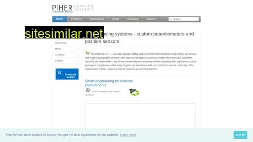 piher.net alternative sites