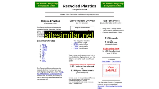 plasticsmarket.net alternative sites