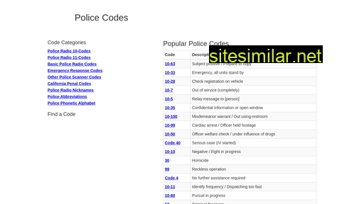 policecodes.net alternative sites