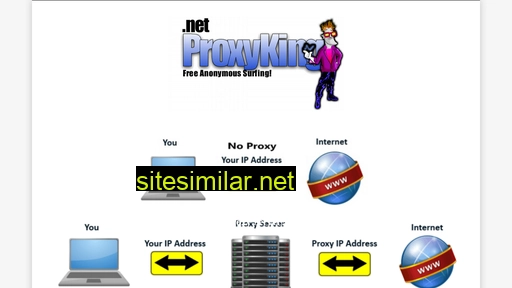 Proxyking similar sites