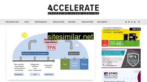 accelerate24.news alternative sites