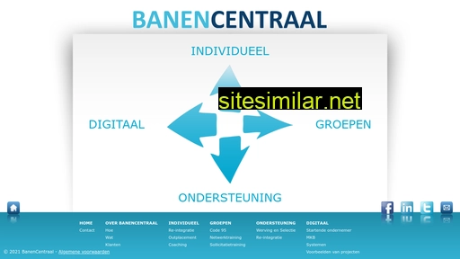 banencentraal.nl alternative sites