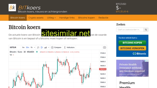 bitkoers.nl alternative sites