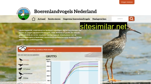 boerenlandvogelsnederland.nl alternative sites