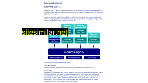 businesslogic.nl alternative sites