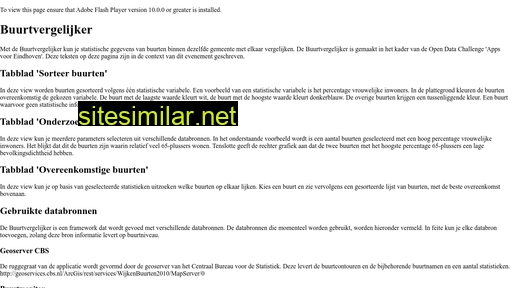 buurtvergelijker.nl alternative sites
