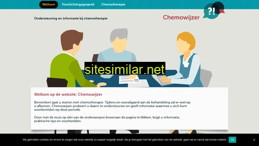 chemowijzer.nl alternative sites