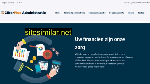 cijferplus.nl alternative sites