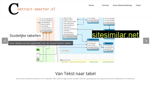 contract-smarter.nl alternative sites