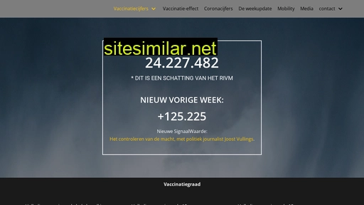 coronabeeld.nl alternative sites