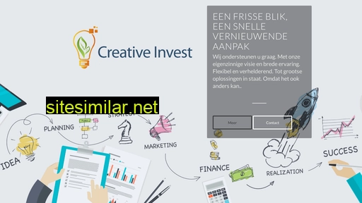 Creativeinvest similar sites