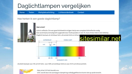 daglichtlampenvergelijken.nl alternative sites