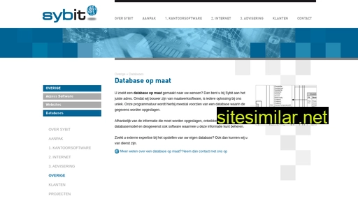 databaseopmaat.nl alternative sites