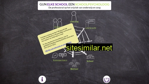 deschoolpsycholoog.nl alternative sites