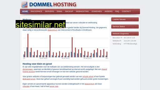 dommelhosting.nl alternative sites