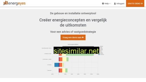 energeyes.nl alternative sites