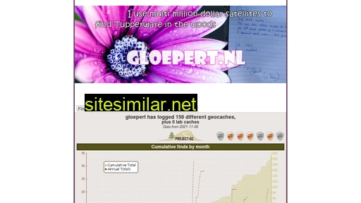 gloepert.nl alternative sites