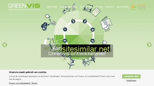 greenvis.nl alternative sites