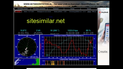 hetweerstation.nl alternative sites