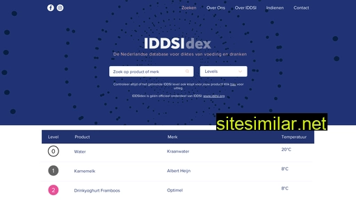 iddsidex.nl alternative sites