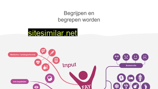 ikzie-en-begrijpjou.nl alternative sites