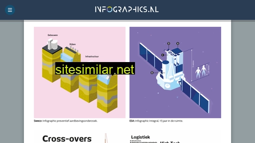 infographics.nl alternative sites