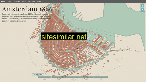 kolerekaart.nl alternative sites