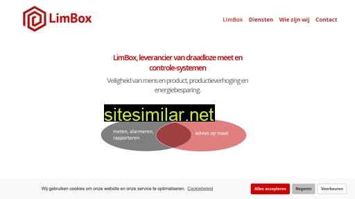 limbox.nl alternative sites