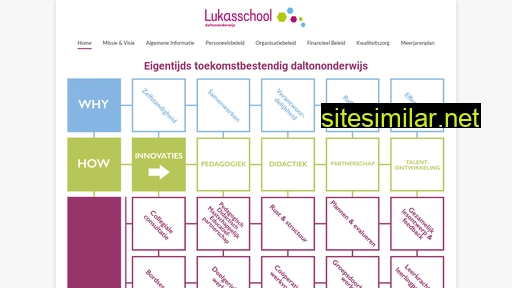lukasschoolplan.nl alternative sites