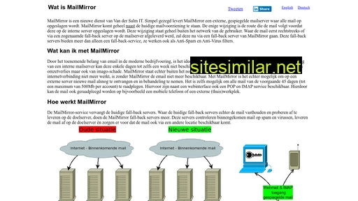 mailmirror.nl alternative sites