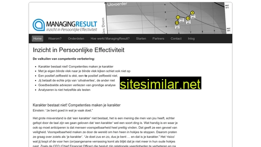 managingresult.nl alternative sites