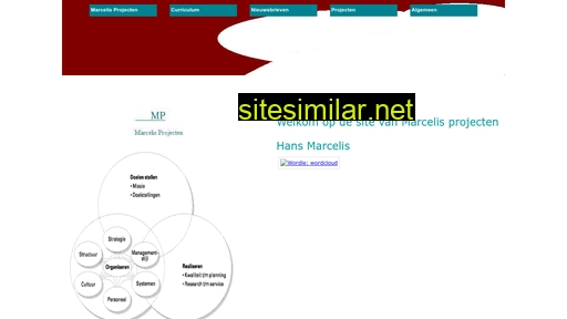 marcelisprojecten.nl alternative sites
