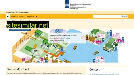 metenvanduurzaamheid.nl alternative sites