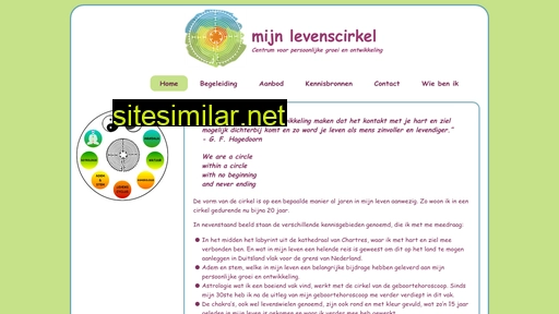 mijnlevenscirkel.nl alternative sites