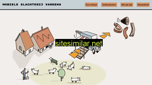 mobiele-slachterij.nl alternative sites