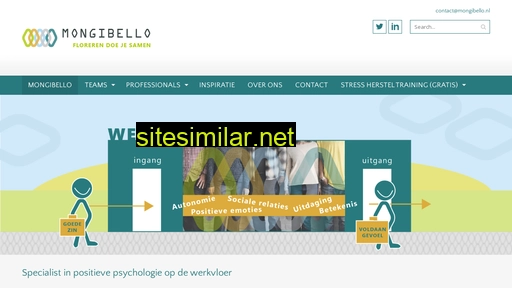 mongibello.nl alternative sites