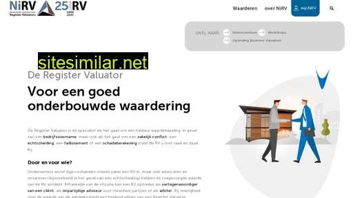 nirv.nl alternative sites