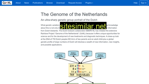 nlgenome.nl alternative sites