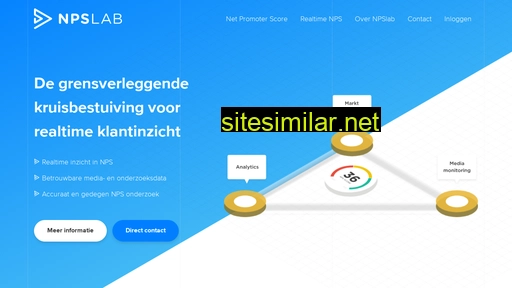 npslab.nl alternative sites