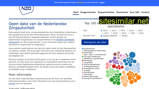 opendisdata.nl alternative sites