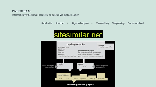 papierpraat.nl alternative sites