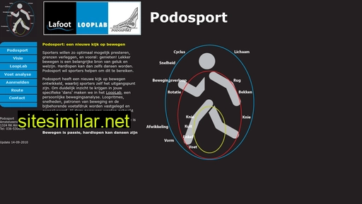 podosport.nl alternative sites