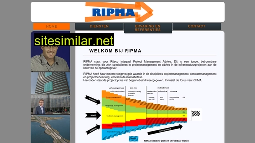 ripma.nl alternative sites