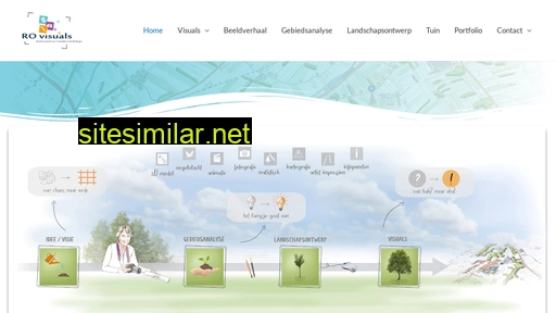ro-visuals.nl alternative sites